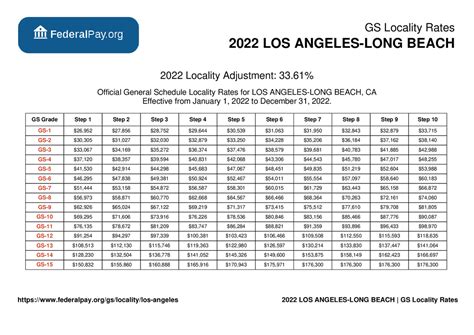 25 raise in 2023; Another 3. . La county employee salaries 2023 pdf